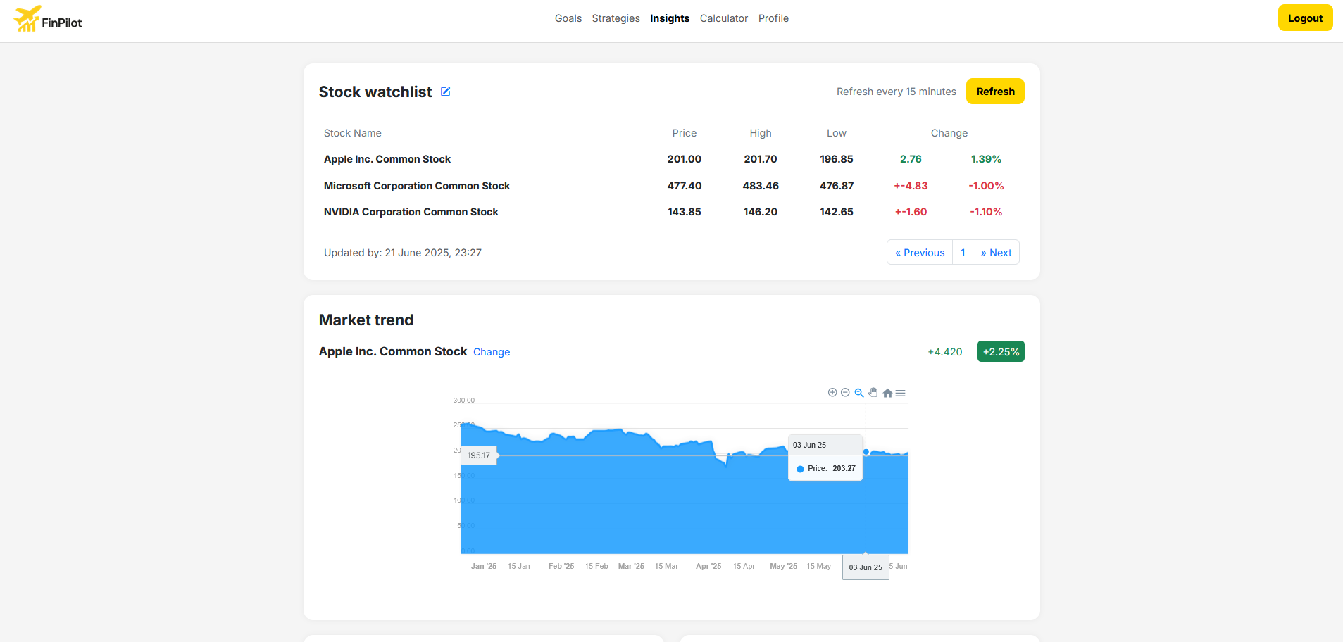 FinPilot Main Page